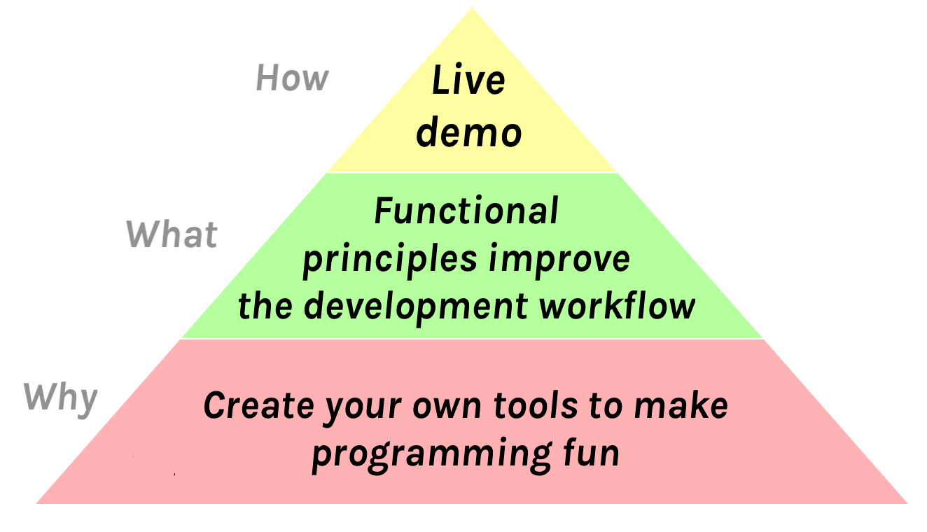 How: “Live demo”. What: “Functional principles improve the developer experience”. Why: “Create your own tools to make programming fun”.
